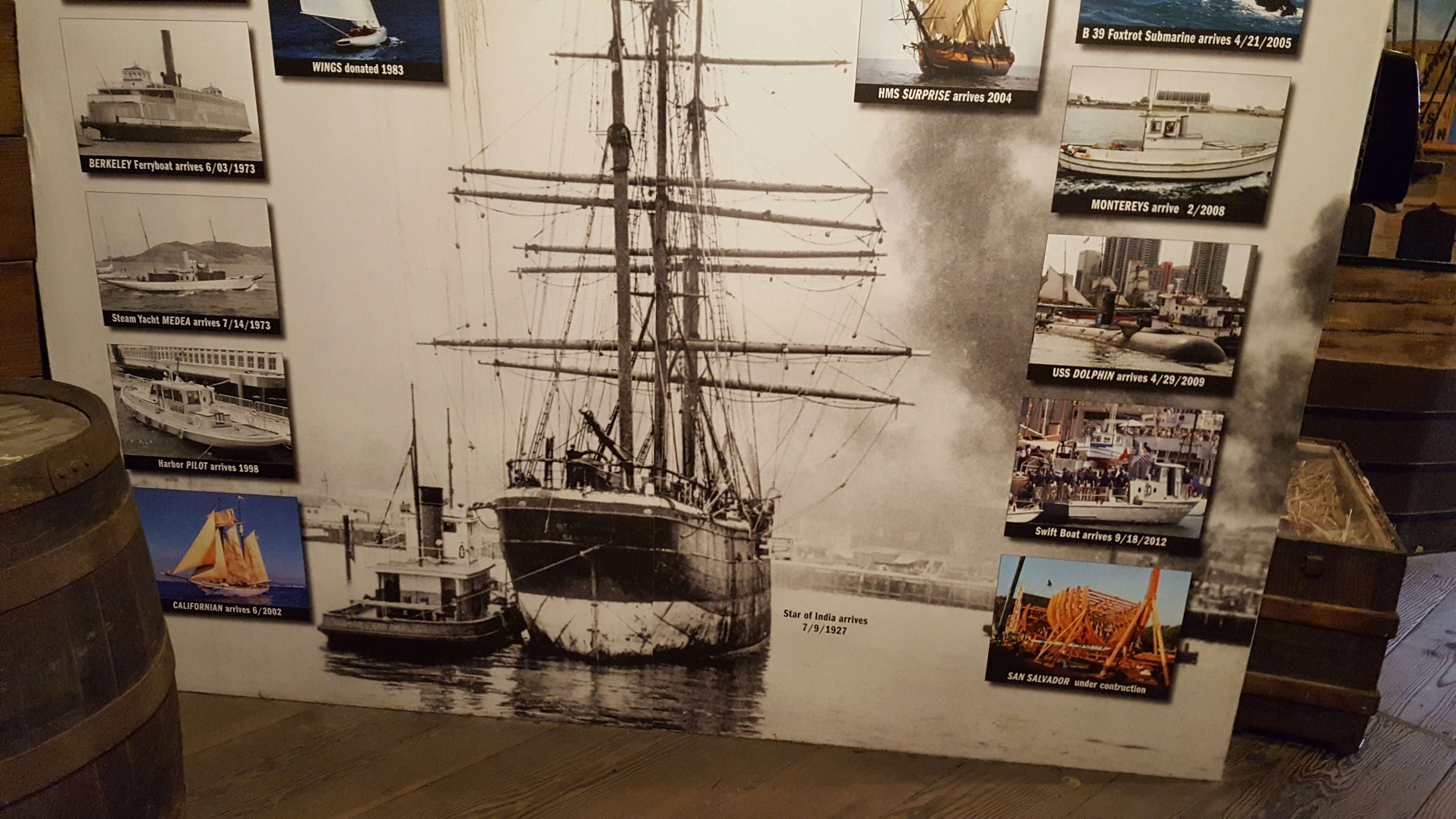 Arrival dates of ships to the Maritime Museum